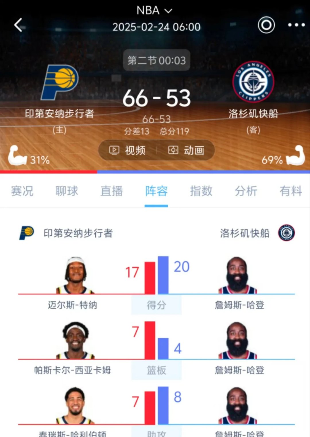 包含哈登轻松击败恒大晋级半决赛，竞技爆发！！的词条